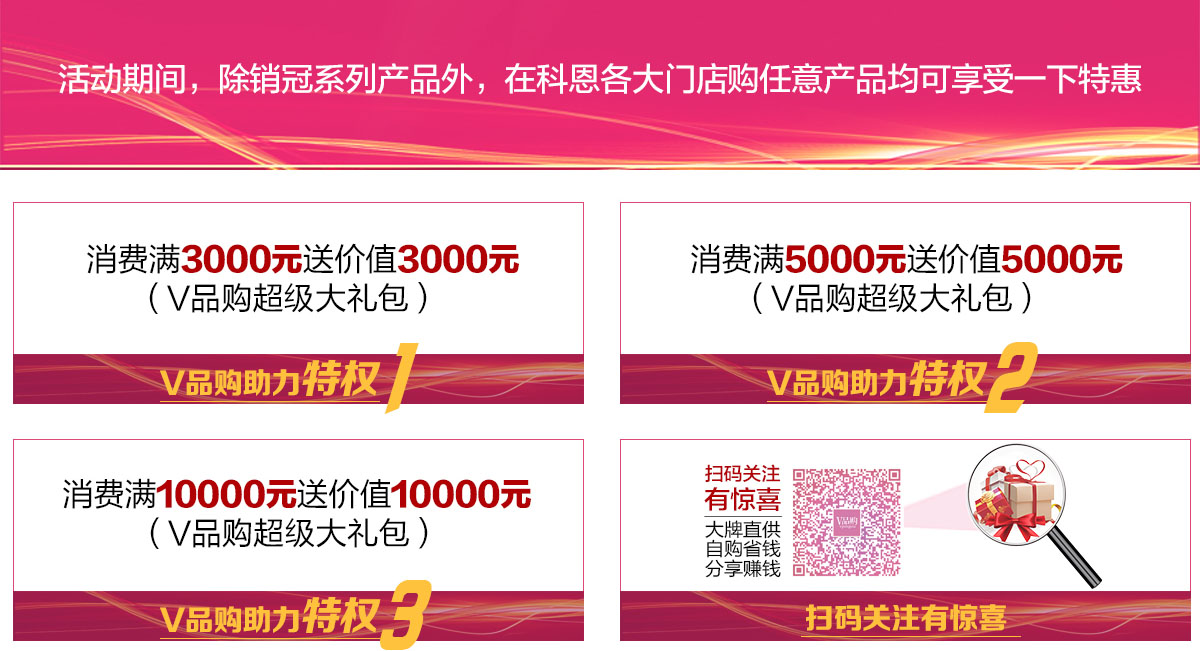 2019年12月活動，年終沖量，禮惠全城,我們無法承諾太多，除了震撼!